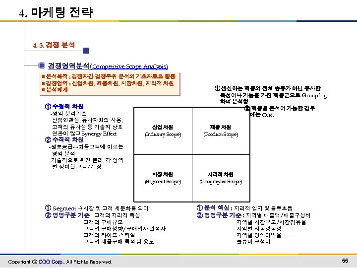 4. 마케팅 전략 4 -5. 경쟁 분석 경쟁영역분석(Competitive Scope Analysis) ▣ 분석목적 : 경쟁자간