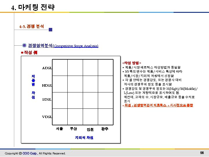 4. 마케팅 전략 4 -5. 경쟁 분석 경쟁영역분석(Competitive Scope Analysis) ▣ 작성 例 <작성