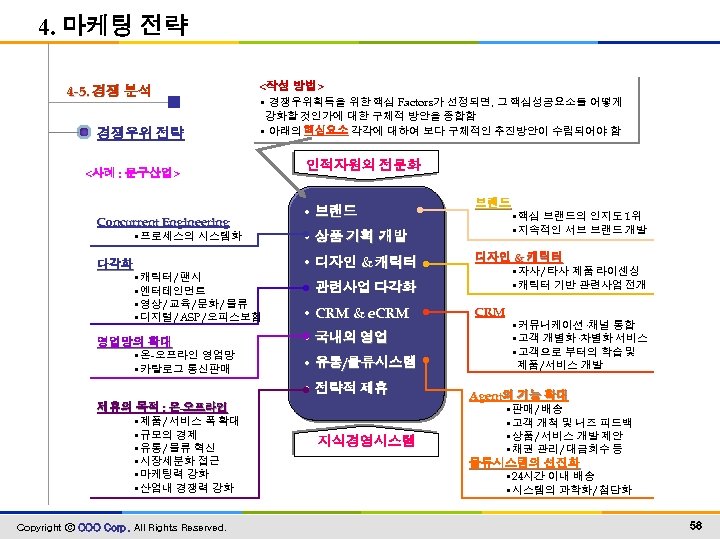 4. 마케팅 전략 4 -5. 경쟁 분석 경쟁우위 전략 <작성 방법> • 경쟁우위획득을 위한