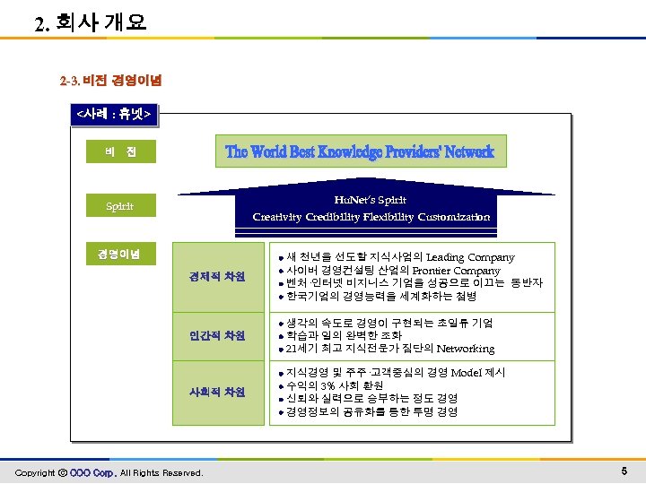 2. 회사 개요 2 -3. 비전·경영이념 <사례 : 휴넷> 비 전 Hu. Net’s Spirit