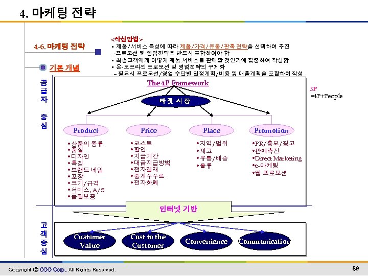 4. 마케팅 전략 4 -6. 마케팅 전략 기본 개념 <작성방법> • 제품/서비스 특성에 따라