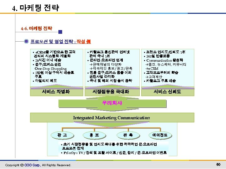 4. 마케팅 전략 4 -6. 마케팅 전략 프로모션 및 영업 전략 : 작성 例