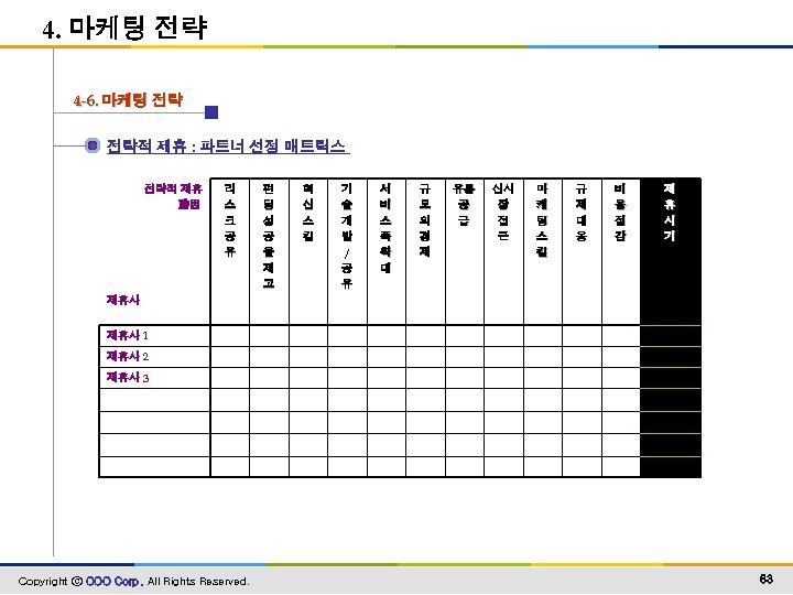 4. 마케팅 전략 4 -6. 마케팅 전략 전략적 제휴 : 파트너 선정 매트릭스 전략적