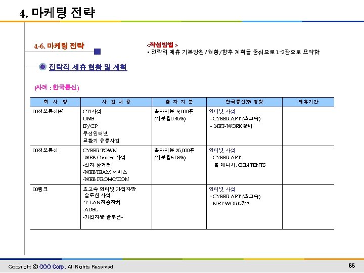 4. 마케팅 전략 <작성방법> • 전략적 제휴 기본방침/현황/향후 계획을 중심으로 1∼ 2장으로 요약함 4