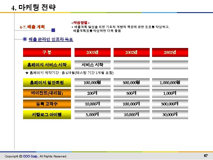 4. 마케팅 전략 4 -7. 매출 계획 <작성방법> • 매출계획 달성을 위한 기초적 계량적