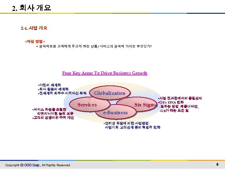 2. 회사 개요 2 -4. 사업 개요 <작성 방법> • 궁극적으로 고객에게 주고자 하는