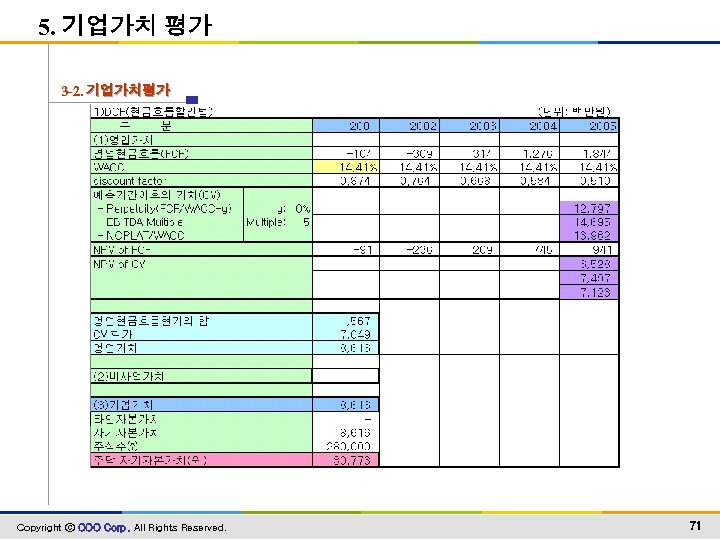 5. 기업가치 평가 3 -2. 기업가치평가 Copyright ⓒ OOO Corp. All Rights Reserved. 71