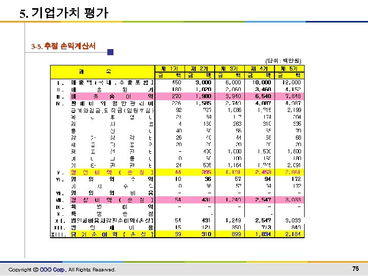 5. 기업가치 평가 3 -5. 추정 손익계산서 (단위 : 백만원) Copyright ⓒ OOO Corp.