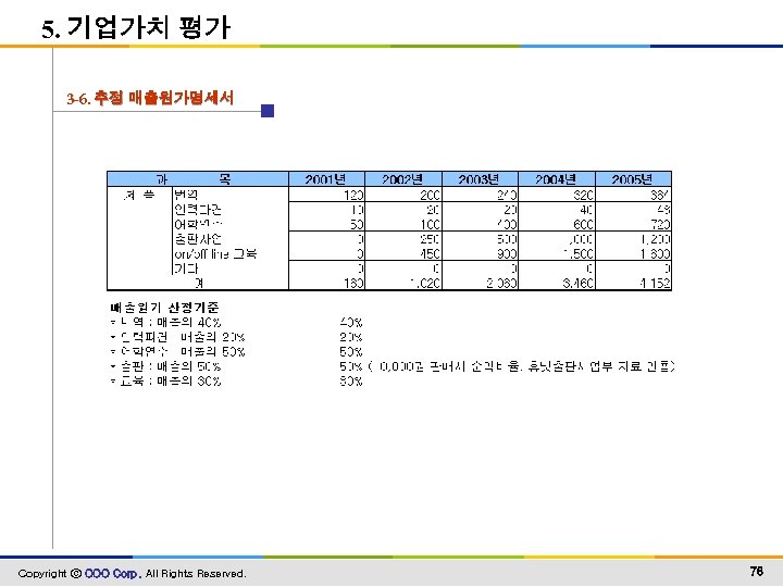 5. 기업가치 평가 3 -6. 추정 매출원가명세서 Copyright ⓒ OOO Corp. All Rights Reserved.