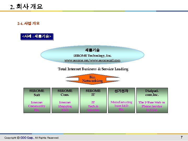 2. 회사 개요 2 -4. 사업 개요 <사례 : 새롬기술> 새롬기술 SEROME Technology, Inc.