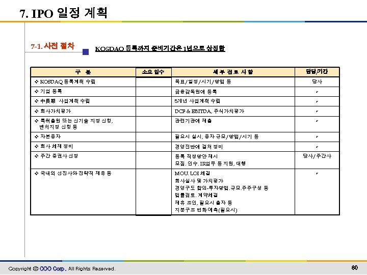 7. IPO 일정 계획 7 -1. 사전 절차 KOSDAQ 등록까지 준비기간은 1년으로 상정함 구