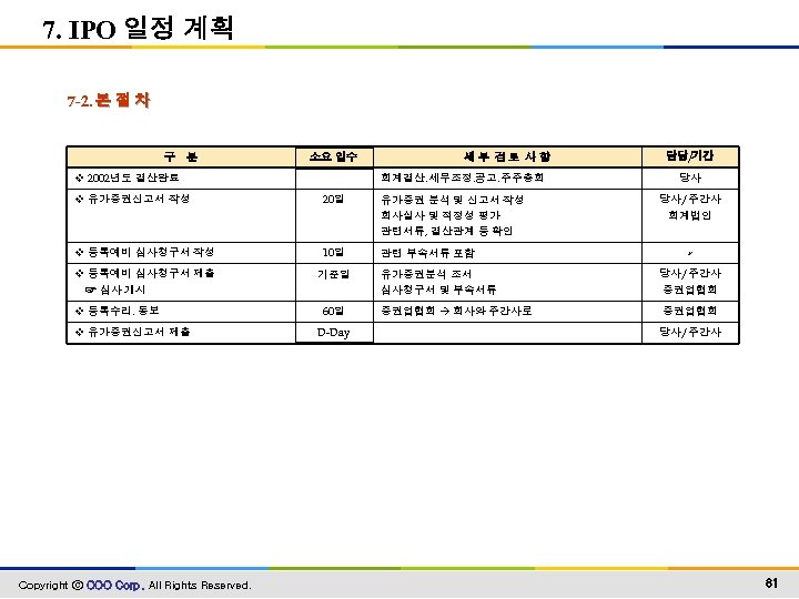 7. IPO 일정 계획 7 -2. 본 절 차 구 분 소요 일수 v