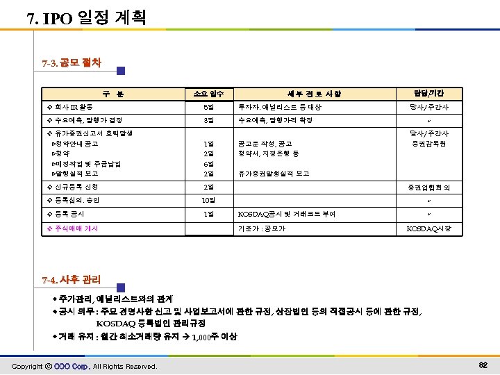 7. IPO 일정 계획 7 -3. 공모 절차 구 분 소요 일수 세부 검토