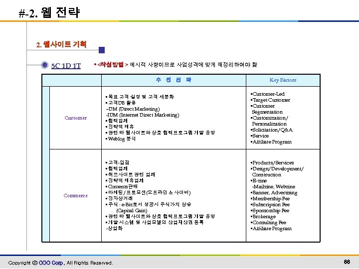 #-2. 웹 전략 2. 웹사이트 기획 5 C 1 D 1 T • <작성방법>