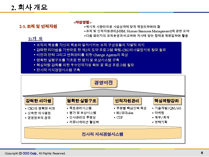 2. 회사 개요 2 -5. 조직 및 인적자원 1) 개 요 <작성방법> • 예시적