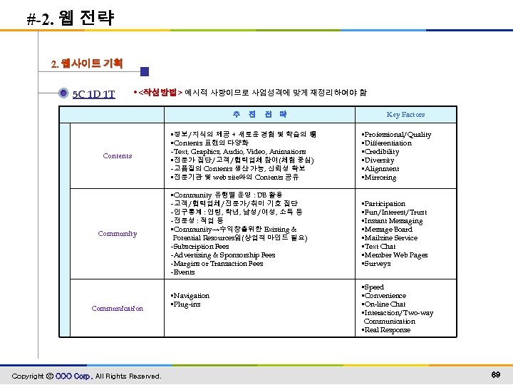 #-2. 웹 전략 2. 웹사이트 기획 5 C 1 D 1 T • <작성방법>