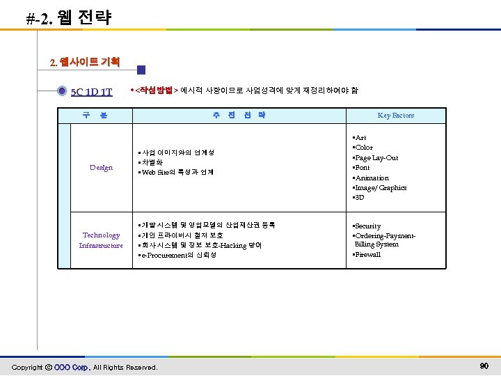 #-2. 웹 전략 2. 웹사이트 기획 5 C 1 D 1 T 구 •