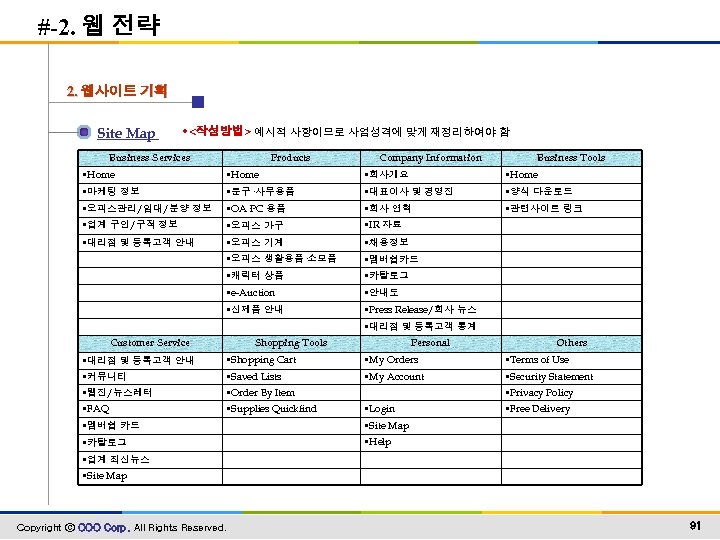 #-2. 웹 전략 2. 웹사이트 기획 Site Map • <작성방법> 예시적 사항이므로 사업성격에 맞게