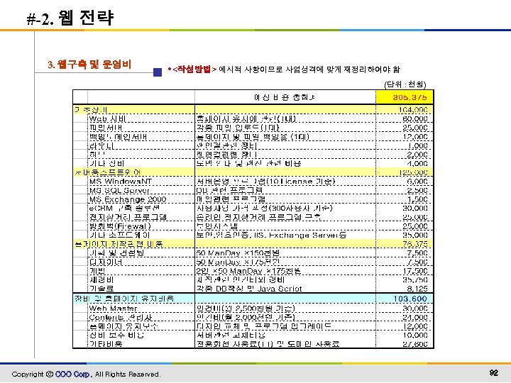 #-2. 웹 전략 3. 웹구축 및 운영비 • <작성방법> 예시적 사항이므로 사업성격에 맞게 재정리하여야