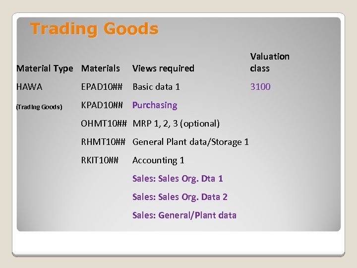 Trading Goods Material Type Materials Views required HAWA EPAD 10## Basic data 1 (Trading