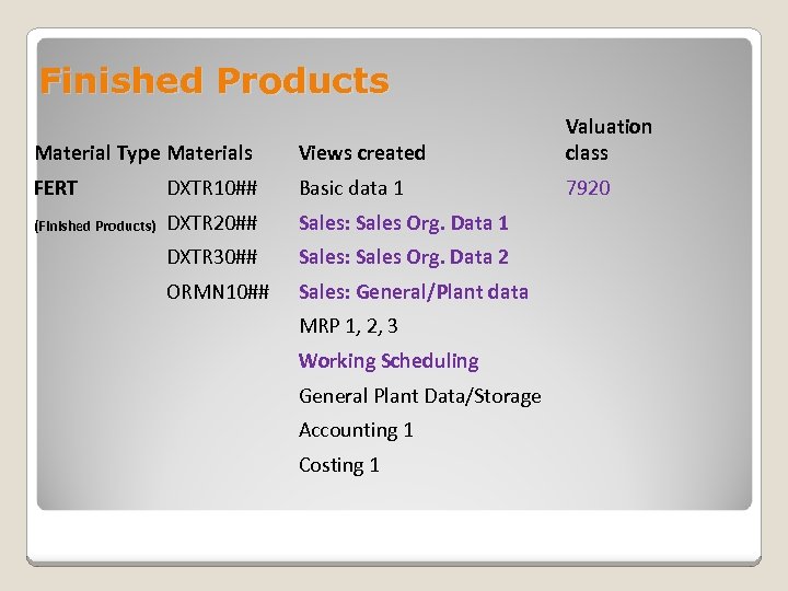 Finished Products Material Type Materials Views created Valuation class FERT DXTR 10## Basic data