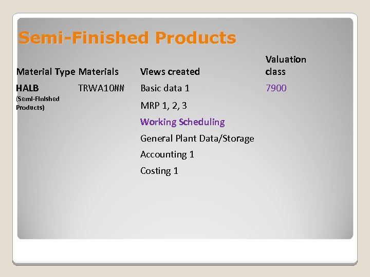 Semi-Finished Products Material Type Materials Views created Valuation class HALB Basic data 1 7900