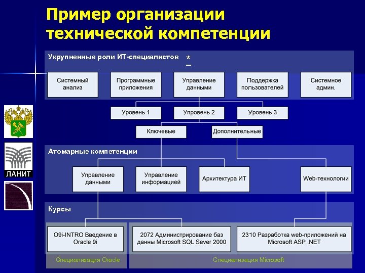 Техническая организация. Организации примеры. Техническая организация пример. Техническая организация пример организации. Примеры технологических предприятий.