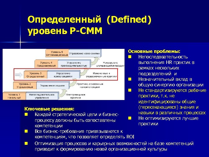 Определенный (Defined) уровень P-CMM Основные проблемы: n Непоследовательность выполнения HR практик в рамках нескольких