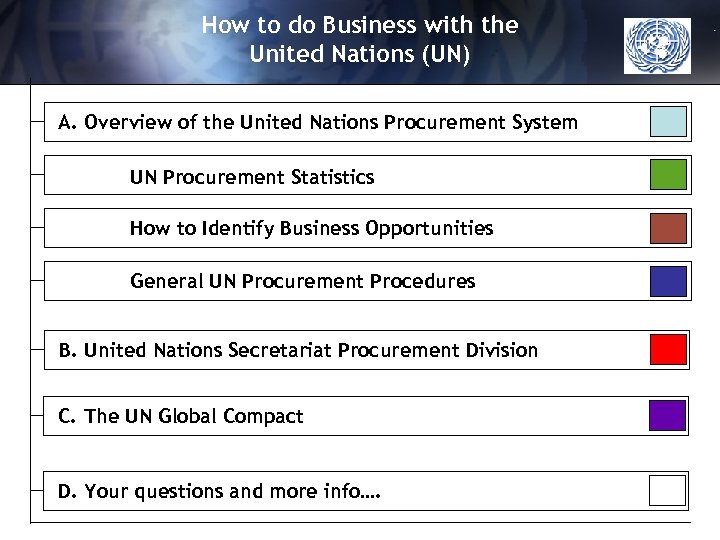 How to do Business with the United Nations (UN) A. Overview of the United