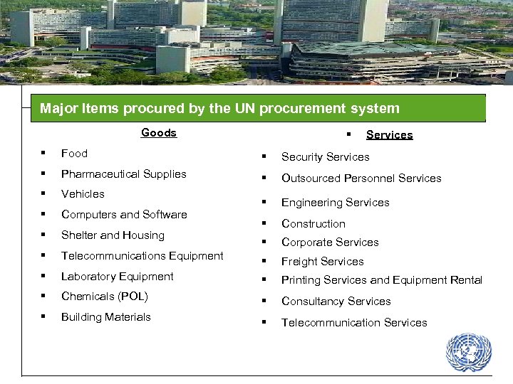 Major Items procured by the UN procurement system Goods § Services § Food §