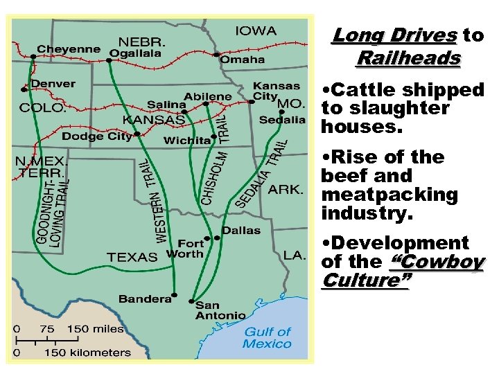 Long Drives to Railheads • Cattle shipped to slaughter houses. • Rise of the
