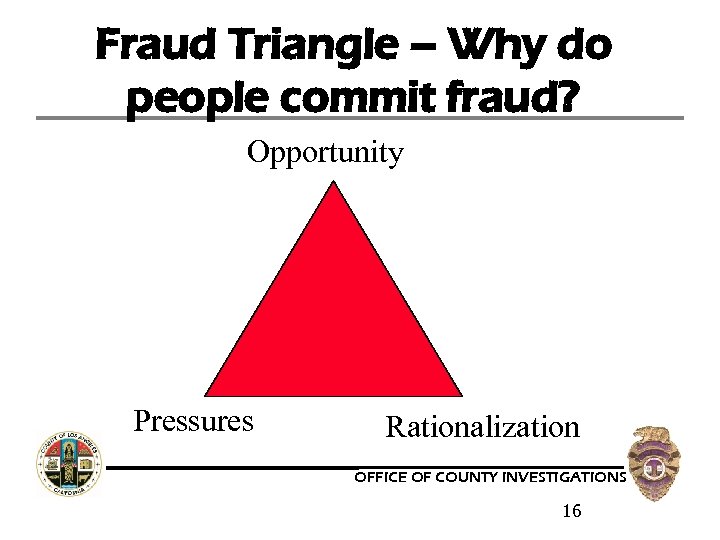 Fraud Triangle – Why do people commit fraud? Opportunity Pressures Rationalization OFFICE OF COUNTY