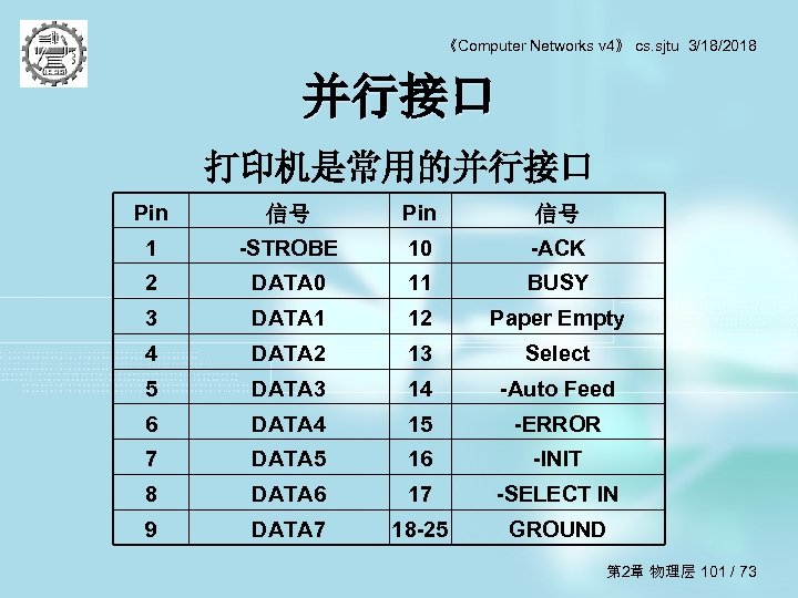 《Computer Networks v 4》 cs. sjtu 3/18/2018 并行接口 打印机是常用的并行接口 Pin 信号 1 -STROBE 10