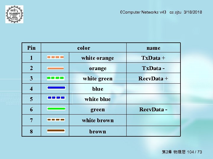 《Computer Networks v 4》 cs. sjtu 3/18/2018 Pin color name 1 white orange Tx.