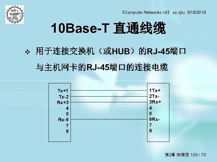 《Computer Networks v 4》 cs. sjtu 3/18/2018 10 Base-T 直通线缆 v 用于连接交换机（或HUB）的RJ-45端口 与主机网卡的RJ-45端口的连接电缆 Tx+1