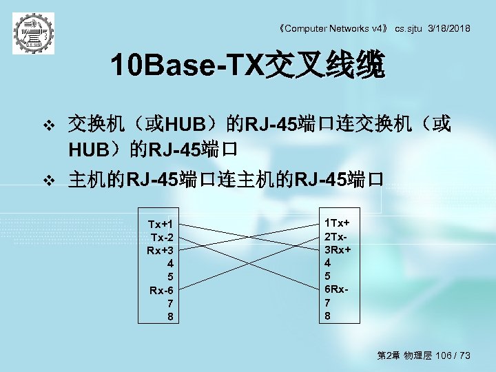 《Computer Networks v 4》 cs. sjtu 3/18/2018 10 Base-TX交叉线缆 v 交换机（或HUB）的RJ-45端口连交换机（或 HUB）的RJ-45端口 v 主机的RJ-45端口连主机的RJ-45端口