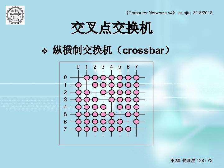 《Computer Networks v 4》 cs. sjtu 3/18/2018 交叉点交换机 v 纵横制交换机（crossbar） 0 1 2 3