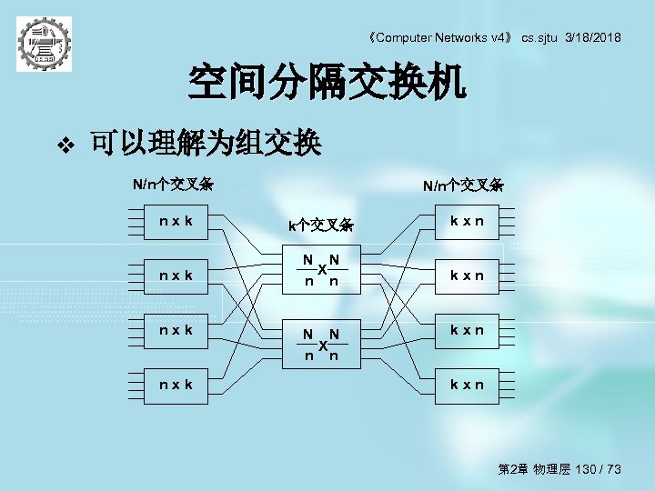 《Computer Networks v 4》 cs. sjtu 3/18/2018 空间分隔交换机 v 可以理解为组交换 N/n个交叉条 n x k