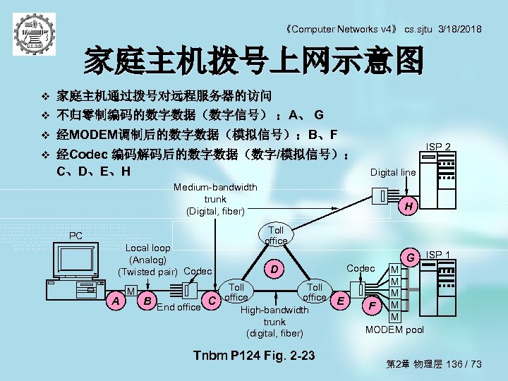 《Computer Networks v 4》 cs. sjtu 3/18/2018 家庭主机拨号上网示意图 家庭主机通过拨号对远程服务器的访问 v 不归零制编码的数字数据（数字信号） ：A、 G v