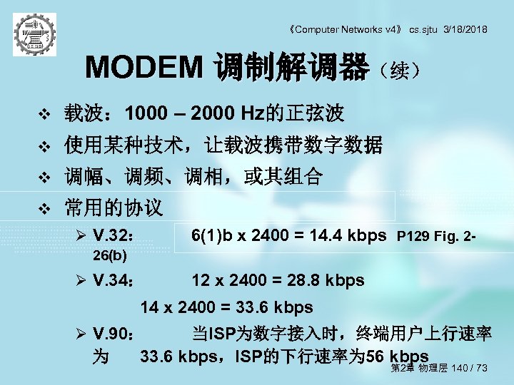 《Computer Networks v 4》 cs. sjtu 3/18/2018 MODEM 调制解调器（续） v 载波： 1000 – 2000