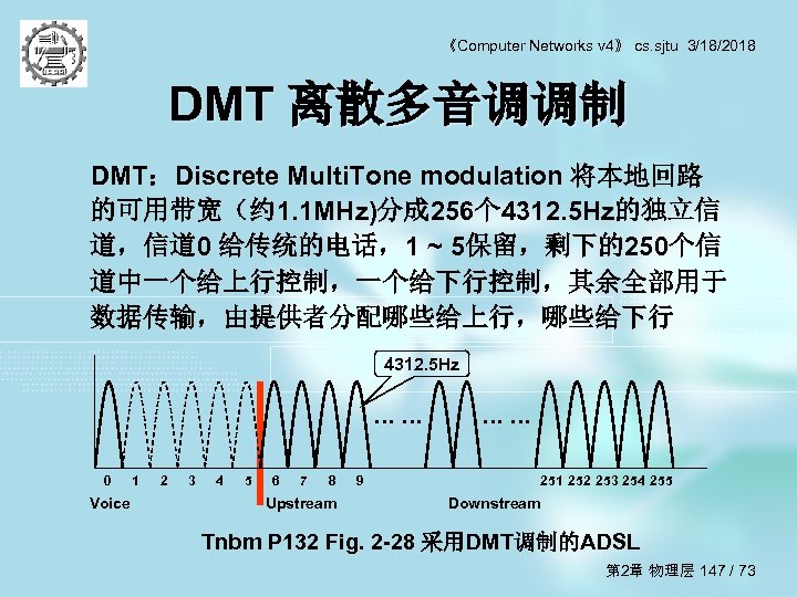 《Computer Networks v 4》 cs. sjtu 3/18/2018 DMT 离散多音调调制 DMT：Discrete Multi. Tone modulation 将本地回路