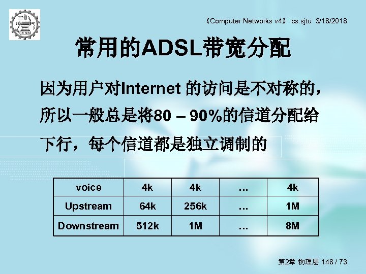 《Computer Networks v 4》 cs. sjtu 3/18/2018 常用的ADSL带宽分配 因为用户对Internet 的访问是不对称的， 所以一般总是将80 – 90%的信道分配给 下行，每个信道都是独立调制的