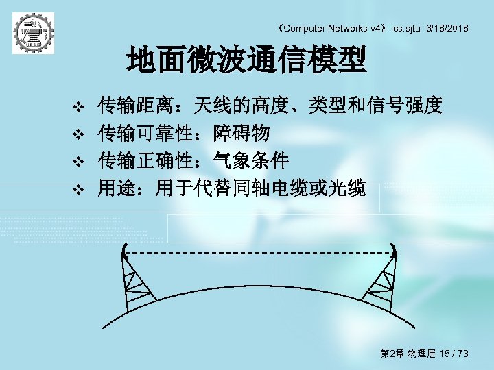 《Computer Networks v 4》 cs. sjtu 3/18/2018 地面微波通信模型 传输距离：天线的高度、类型和信号强度 v 传输可靠性：障碍物 v 传输正确性：气象条件 v