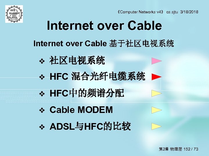 《Computer Networks v 4》 cs. sjtu 3/18/2018 Internet over Cable 基于社区电视系统 v HFC 混合光纤电缆系统