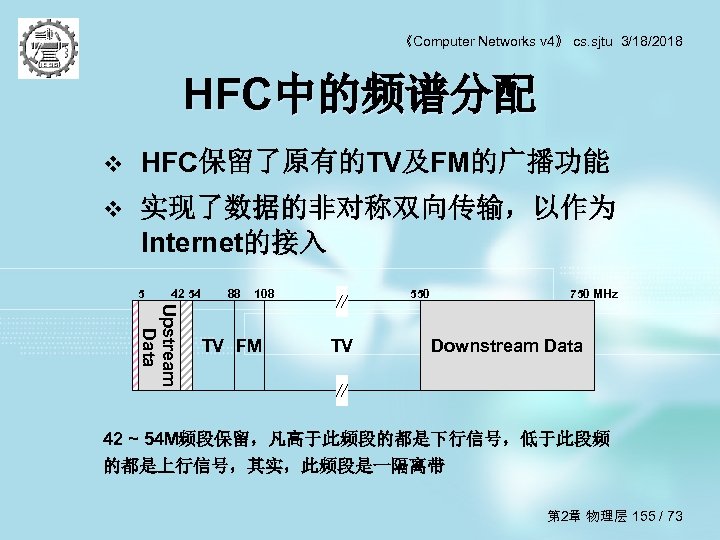《Computer Networks v 4》 cs. sjtu 3/18/2018 HFC中的频谱分配 v HFC保留了原有的TV及FM的广播功能 v 实现了数据的非对称双向传输，以作为 Internet的接入 5