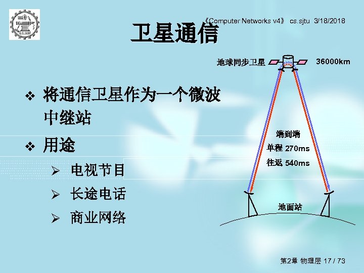 《Computer Networks v 4》 cs. sjtu 3/18/2018 卫星通信 36000 km 地球同步卫星 v v 将通信卫星作为一个微波