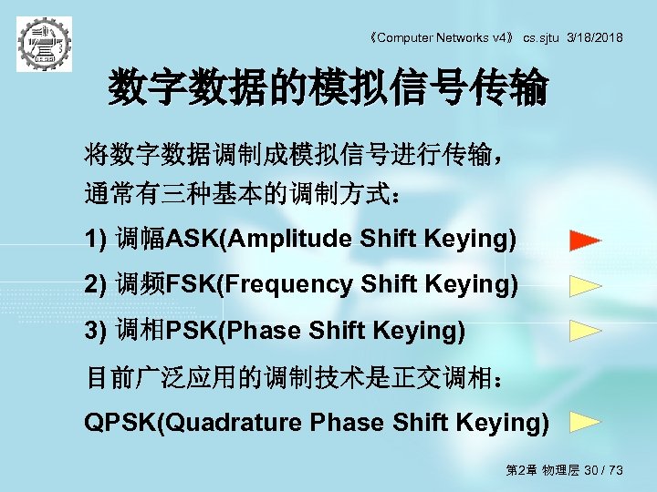 《Computer Networks v 4》 cs. sjtu 3/18/2018 数字数据的模拟信号传输 将数字数据调制成模拟信号进行传输， 通常有三种基本的调制方式： 1) 调幅ASK(Amplitude Shift Keying)