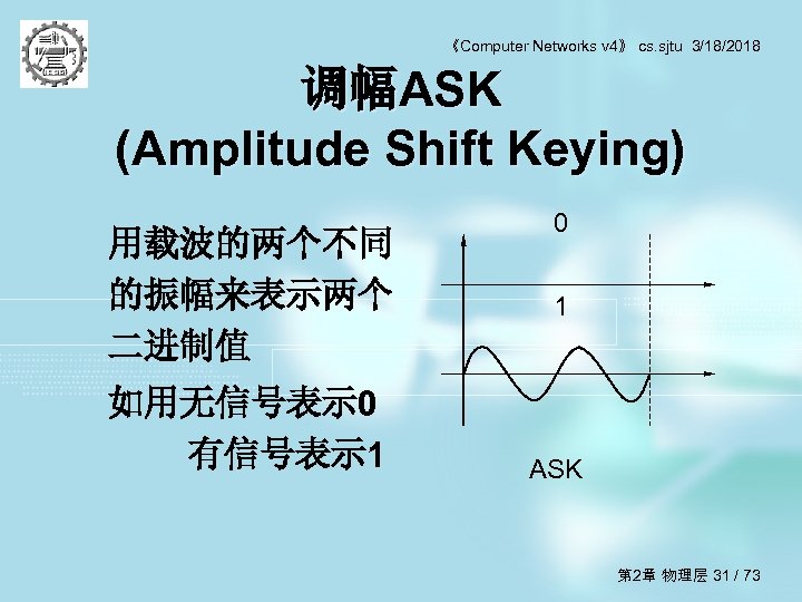 《Computer Networks v 4》 cs. sjtu 3/18/2018 调幅ASK (Amplitude Shift Keying) 用载波的两个不同 的振幅来表示两个 二进制值