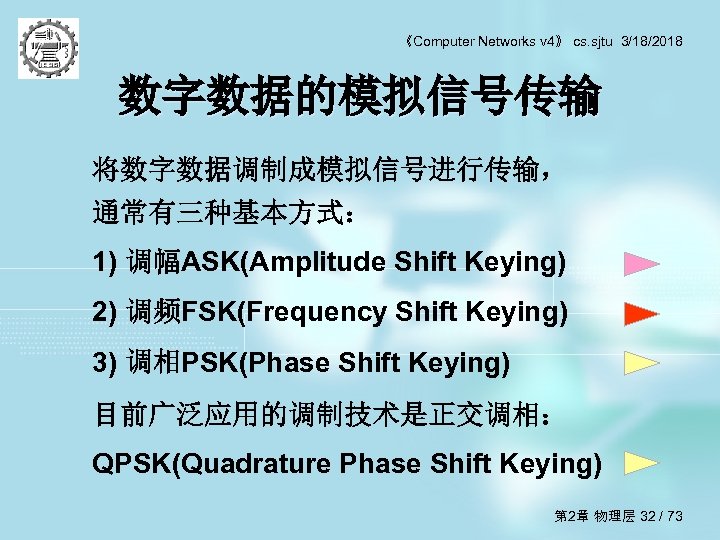 《Computer Networks v 4》 cs. sjtu 3/18/2018 数字数据的模拟信号传输 将数字数据调制成模拟信号进行传输， 通常有三种基本方式： 1) 调幅ASK(Amplitude Shift Keying)
