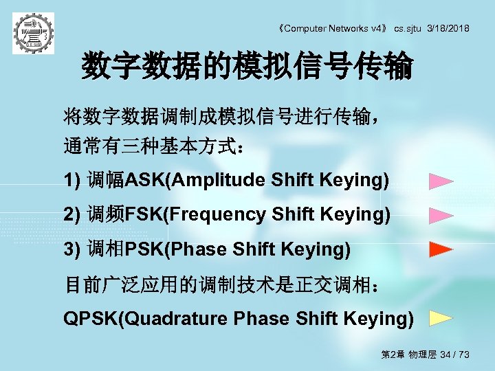 《Computer Networks v 4》 cs. sjtu 3/18/2018 数字数据的模拟信号传输 将数字数据调制成模拟信号进行传输， 通常有三种基本方式： 1) 调幅ASK(Amplitude Shift Keying)